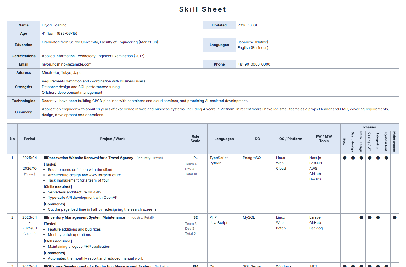 The skill sheet